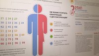 Вместо онкоскрининга в поликлинике организована дополнительная диспансеризация